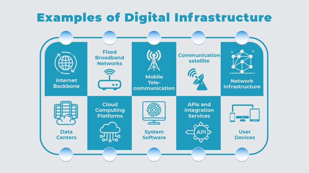 Copy Image 1 Digital Infrastructure1 01 1024x573 1