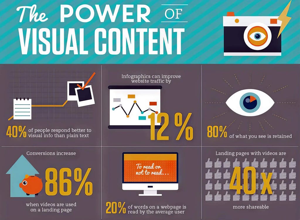 Top Platforms for Social Video Growth: Youtube, IG