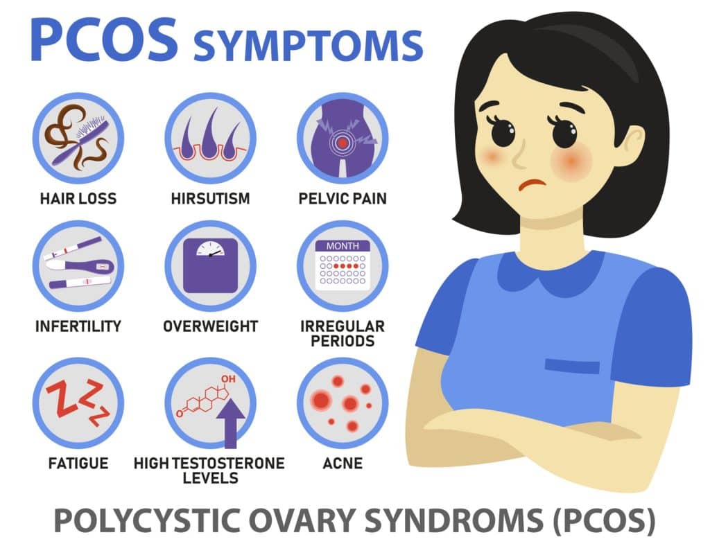 Pcos 1024x788 1