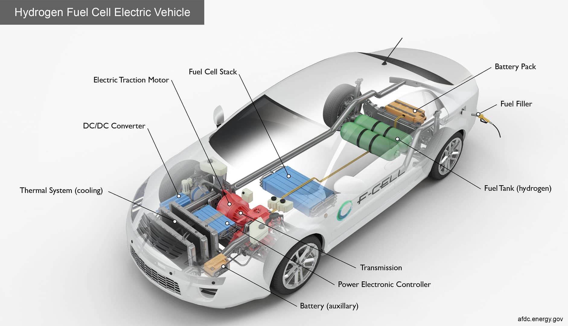 Fuel cell ev