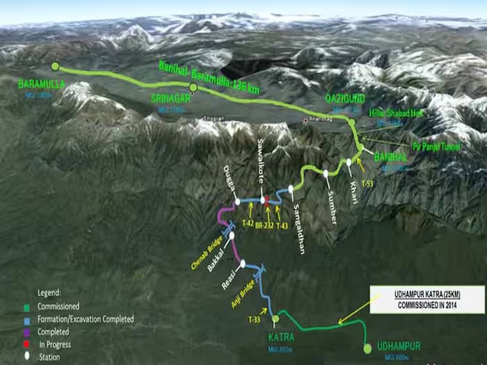 Udhampur Srinagar Baramulla rail link