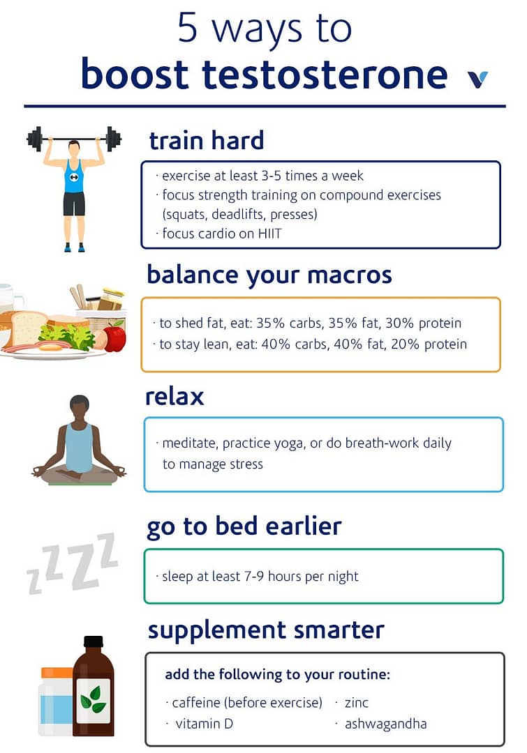 5 Ways To Boost Testosterone